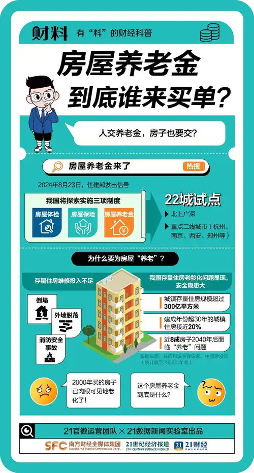 房屋养老金真相来了你要花钱吗1分钟搞懂

