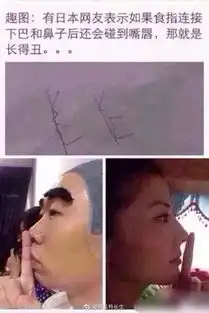 你的嘴唇能碰到这个地方吗碰到说明长得丑搞笑图片
