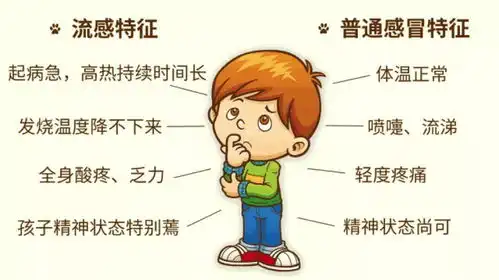 流感和普通感冒到底有什么区别一次帮你全部搞明,快收藏
