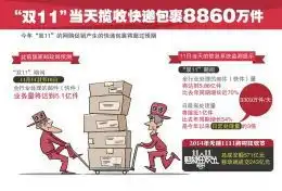 双11当天揽收快递包裹8860万件20141113144000
