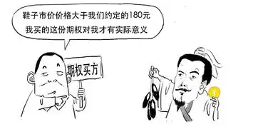 财务自由还是先整明白啥是期权
