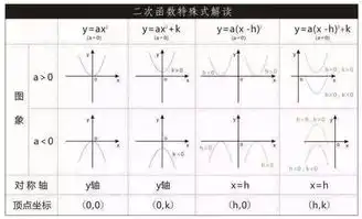 干货最全初中数学函数知识点总结不得不看
