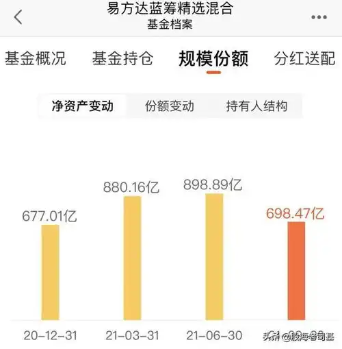 张坤三季报解析重点搞了这三大板块
