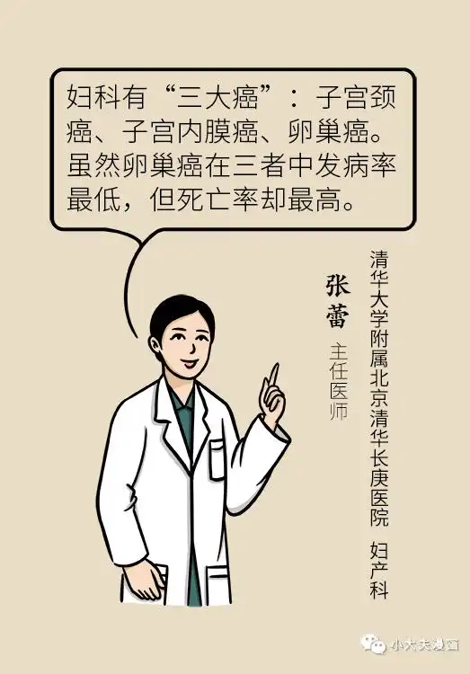 职场乘风破浪,突然莫名长胖,竟是死亡率最高的女性肿瘤
