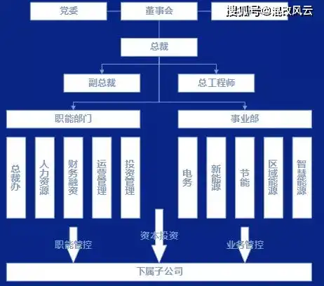 独家中国特色公司治理国企混改5月报发布
