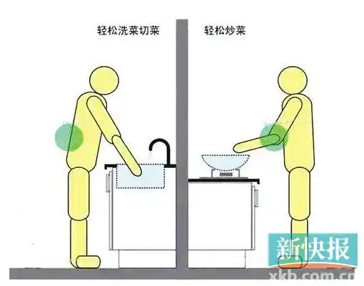 从动线到部件,好用的厨房能让妈妈乐开花
