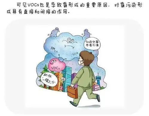 环保知识丨科普图解vocs与空气污染有什么关系
