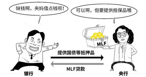 又又降息啦1分钟搞懂slf是啥
