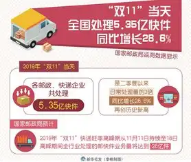 是否真的省钱了双十一狂欢之后消费的理性该醒醒了
