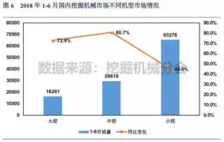 2018年16月中国挖掘机械市场销量分析
