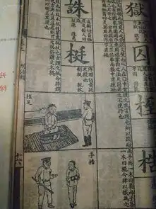 民国十二年1923年清代带大清各国地图的详注分类字课图说,目录名称环地福分类字课图说,精美插图石印,全八卷八册,存17卷共七册数百插图,共该书专为清代小学堂训蒙而作
