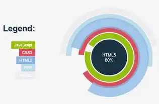 10个经典适用的html5图表动画应用
