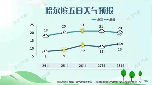 大风降温本周冷空气占据主场
