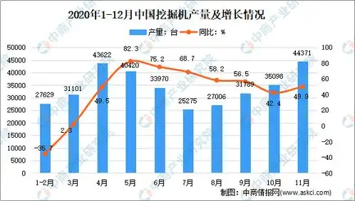 2020年挖掘机行业运行情况回顾及2021年发展前景预测附图表
