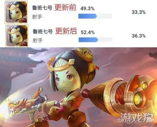 王者荣耀新赛季更新后鲁班胜率飙升谁说小短腿没有春天
