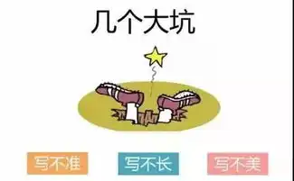 吐血推荐小学生看图写话全方位解析太实用啦
