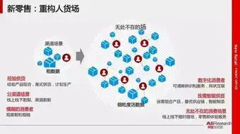 马云新零售得这么搞
