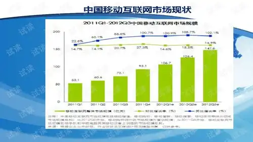 基于移动互联网大数据挖掘的智能精准营销运营平台
