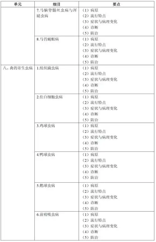 兽医全科类考试大纲预防科目
