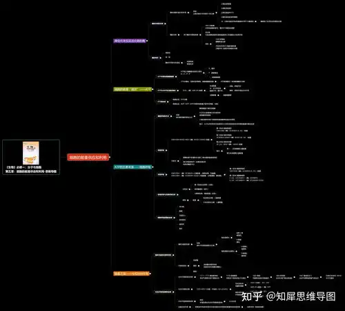 生物必修一思维导图全网最完整版,拿走不谢
