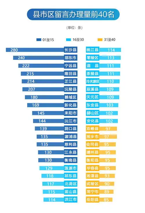 5月各地回应网民诉求11227次丨红网网上群众工作大数据

