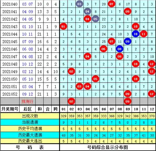 053期豹子头大乐透预测奖号看好五区比
