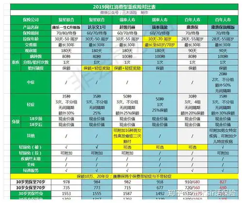 瑞泰新出的超级玛丽重疾险,保额增长是怎么算的

