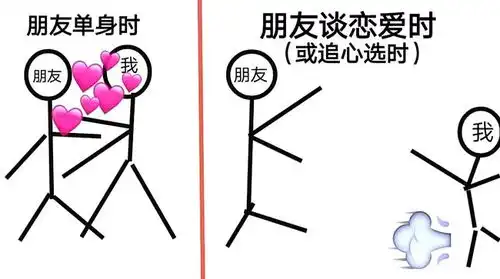 搞笑趣图当朋友找我借钱时vs当我要他还钱时

