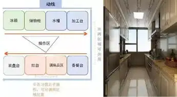 为什么你的新家好看不好住,家居动线出了错
