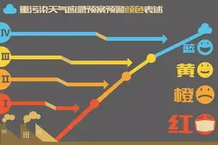 京津冀空气质量指数爆表,雾霾影响扩大至17省

