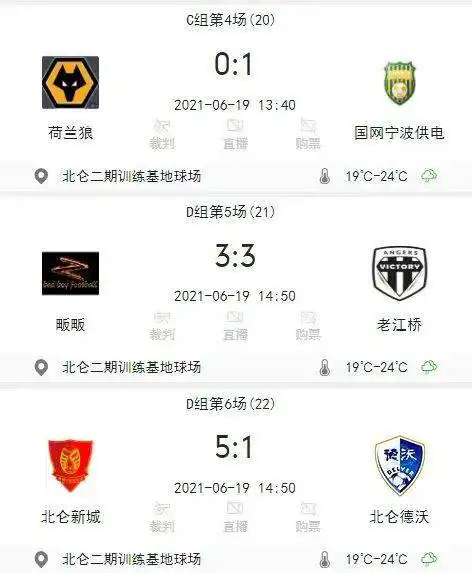 2021亚足联草根足球活动浙江宁波站暨中天纵横快乐杯第三轮战报图片
