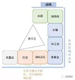 做好家居动线,你要掌握这几招
