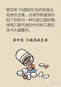 服用这六类药物饮酒会致命
