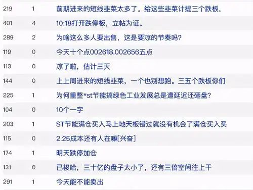 20日狂拉18板大牛股突然凉了25万手封死一字跌停股民懵了
