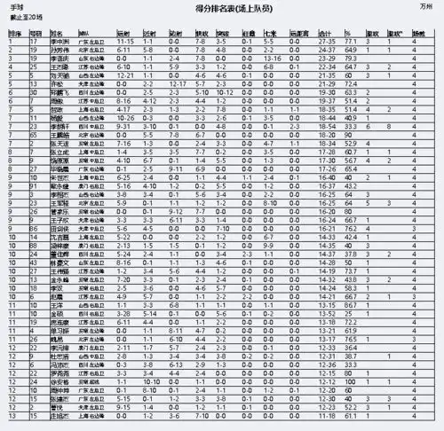 京苏险胜保不败金身b组三家上演七米球大战
