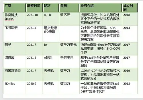 行业损失千亿,下一步跨境服务商去哪里搞钱36氪新风向
