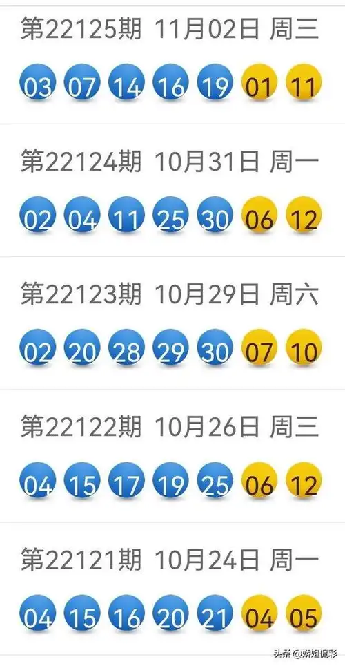 娇姐侃彩大乐透126期,真的有趣,两幅画笔图片,来了
