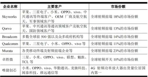 唯捷创芯客户不断入股,持续亏损,增收不增利仍股权支付超6亿
