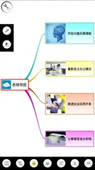 3a思维导图ios版3a思维导图iphoneipad版下载7.0.2
