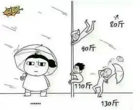 最低气温8大风8级还有中雨霜冻来助兴麻麻,我要穿秋裤......
