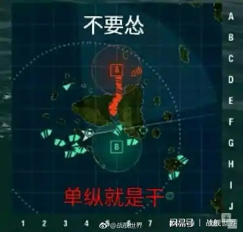 战舰世界高级打炮技巧,打核心指南,如何瞄准正在转向的战舰
