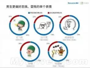 qq表情哪个最火爆使用次数最多的竟是它
