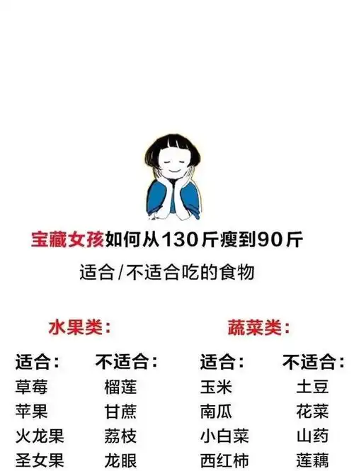 减肥壁纸,现在不减肥,夏天徒伤悲
