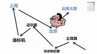 再逼我我就用面条上吊的个人频道
