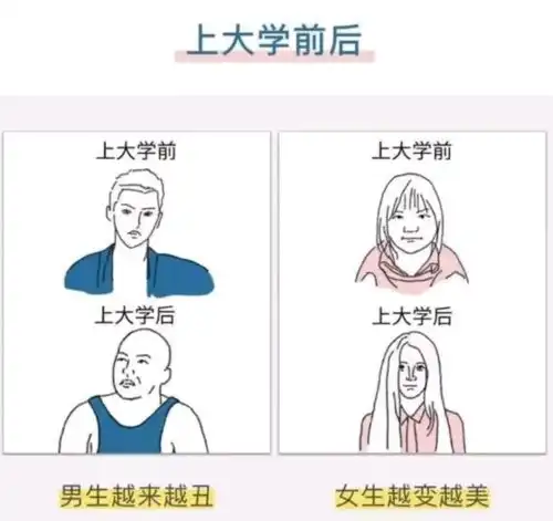 搞笑囧图男生日常vs女生日常
