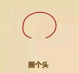 据说每个男朋友都被这样的聊天逼疯过......
