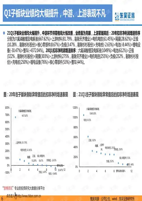 20210520东吴证券电力设备与新能源行业电动车2021年4月专题报告车展新车型引爆需求,长期高增长可期.pdf
