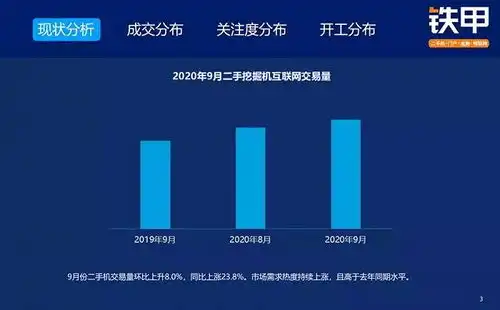 行业观察挖掘二手机都抢着买,工程机械淡季不淡,四季度迎销售旺季
