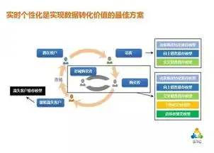 对于营销人员,什么数据才最有价值
