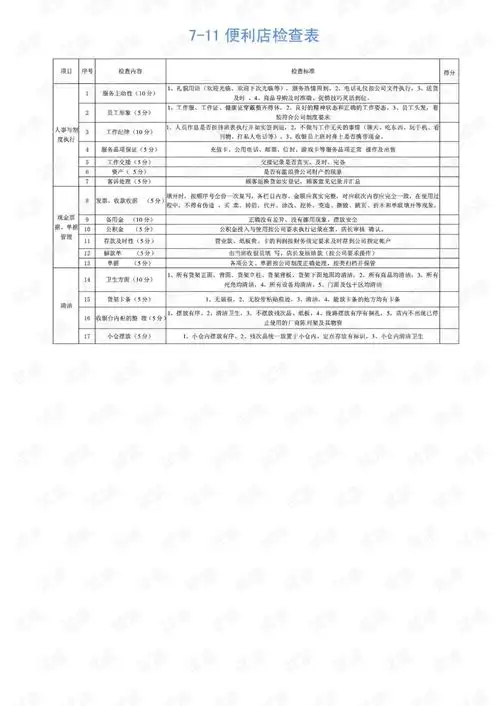 711便利店工作检查表.pdf
